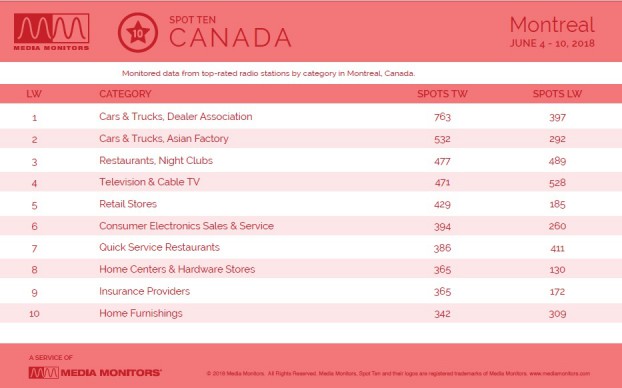MM June 12 Montreal Categories