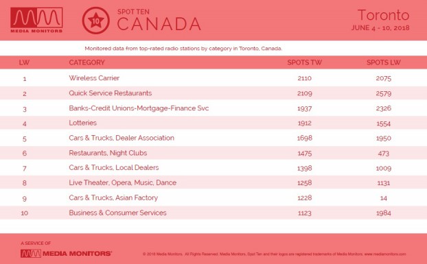 MM June 12 Toronto Categories