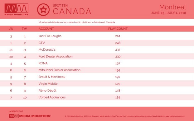 MM July 3 Montreal Brands