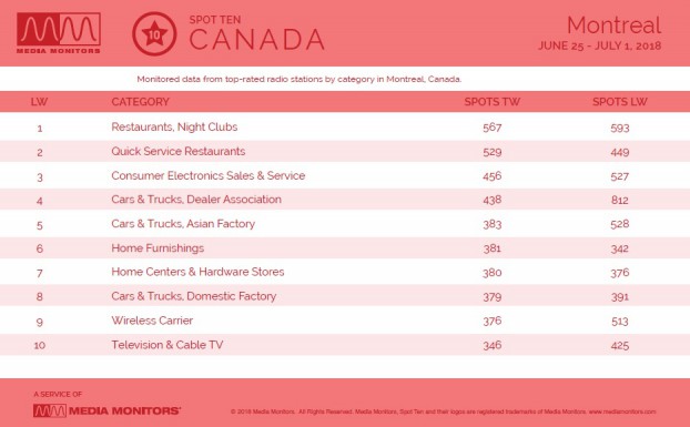 MM July 3 Montreal Categories