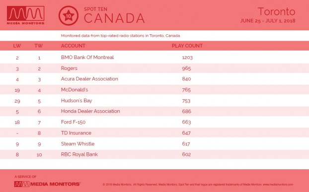 MM July 3 Toronto Brands