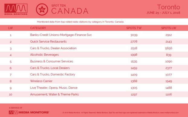 MM July 3 Toronto Categories