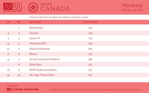 MM Aug. 20 Montreal Brands