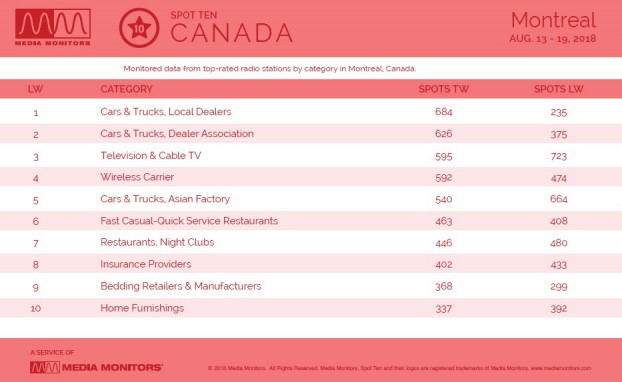 MM Aug. 20 Montreal Categories