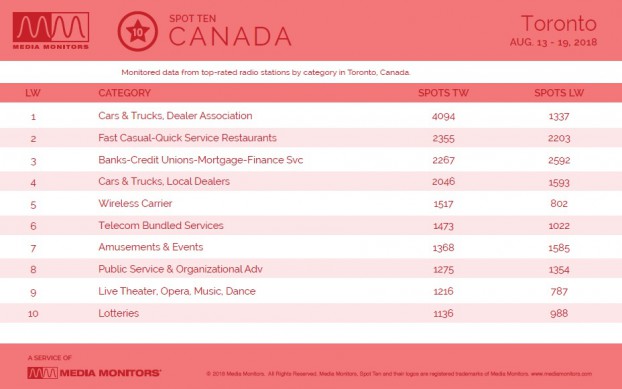 MM Aug. 20 Toronto Categories