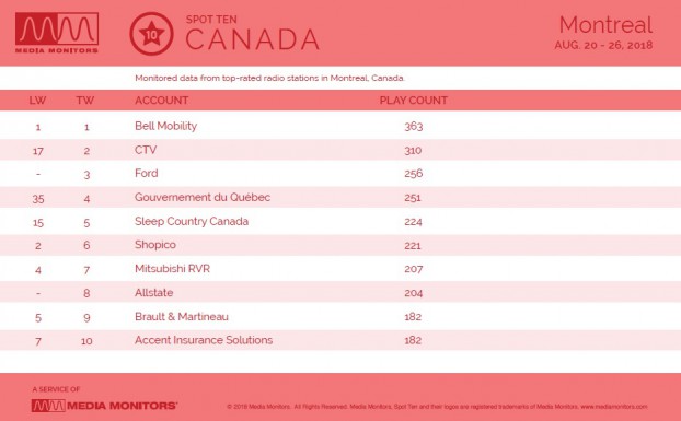 MM Aug. 27 Montreal Brand