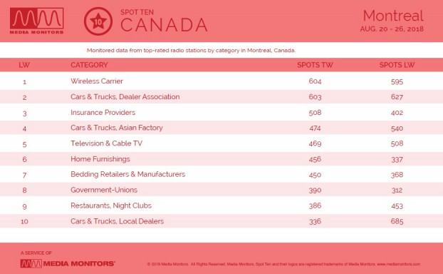 MM Aug. 27 Montreal Categories