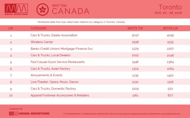 MM Aug. 27 Toronto Categories
