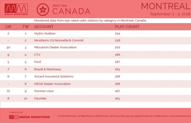 MM Sept. 10 Montreal Brands