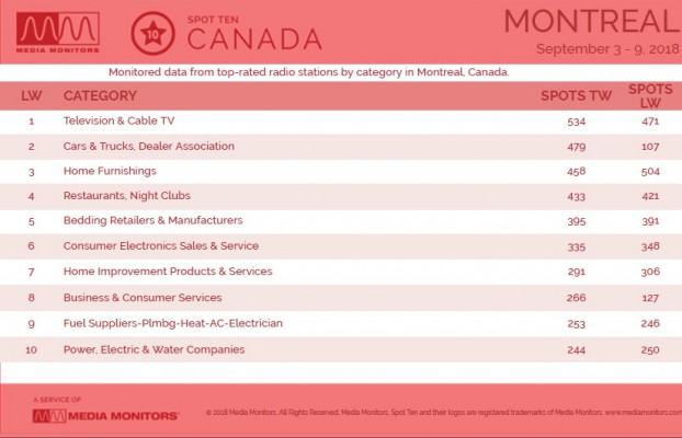 MM Sept. 10 Montreal Categories