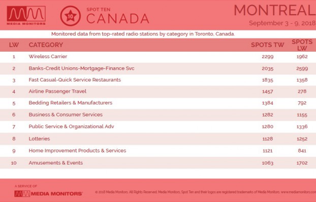 MM Sept. 10 Toronto Categories