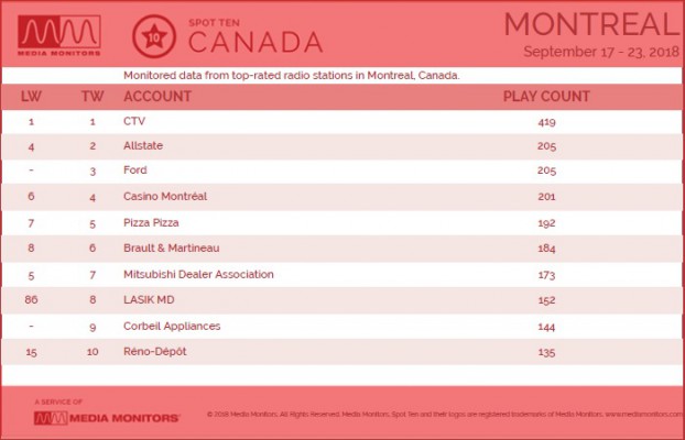 Montreal Account
