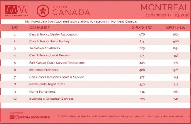 Montreal Category