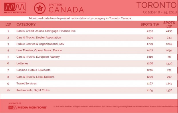 MM Oct. 16 Toronto Categories