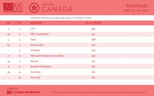 MM Oct. 2 2018 Montreal Advertisers