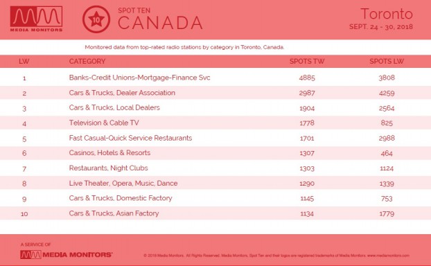 MM Oct. 2 2018 Toronto Categories