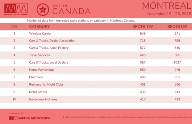 MM Noc. 26 Montreal Categories