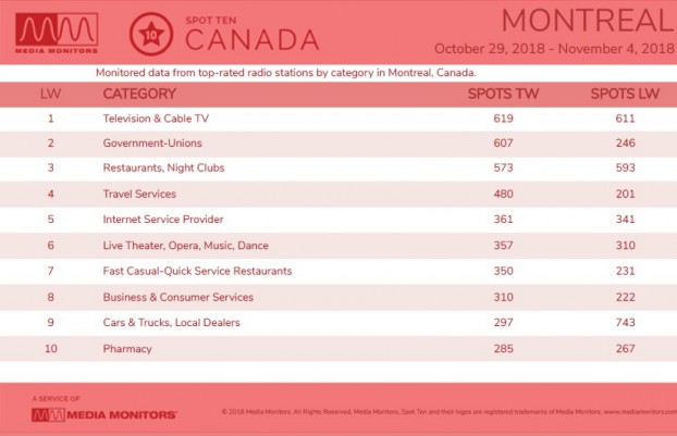 MM Nov 6 Montreal Categories