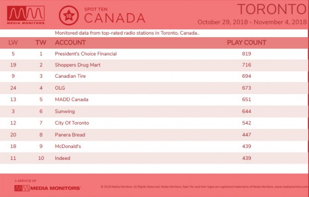 MM Nov 6 Toronto Categories