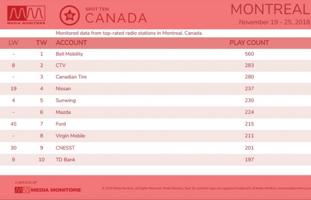 MM Nov. 26 Montreal Brands