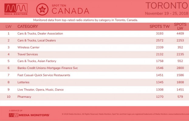 MM Nov. 26 Toronto Categories