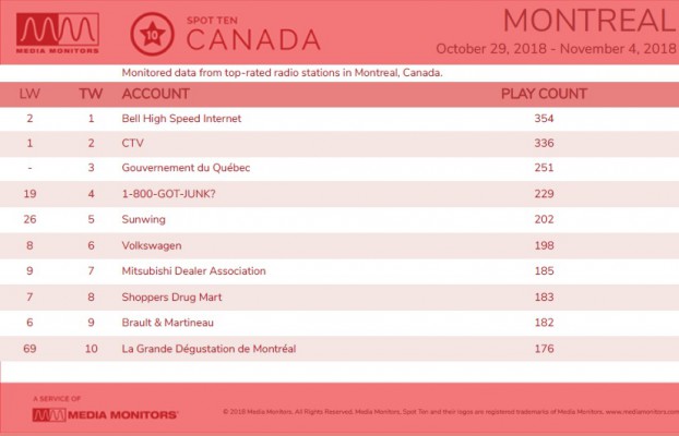 MM Nov. 6 Montreal Brands