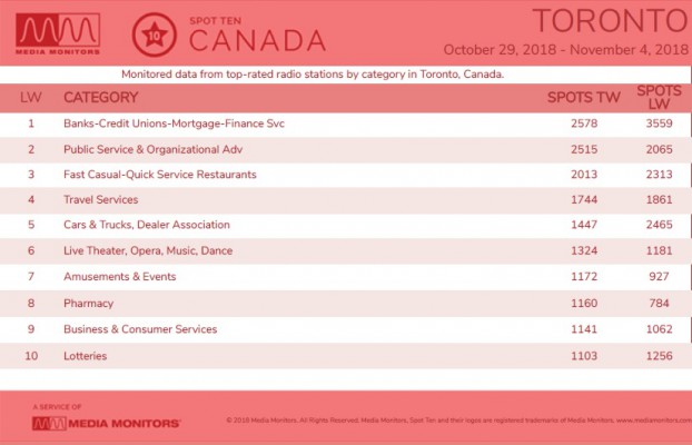 MM Nov. 6 Toronto Brands