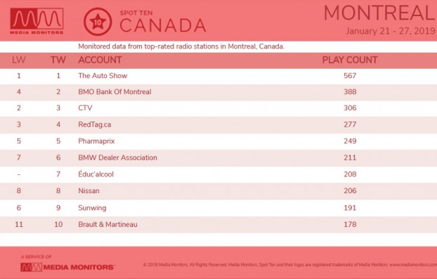 MM Jan. 28 Montreal Brands
