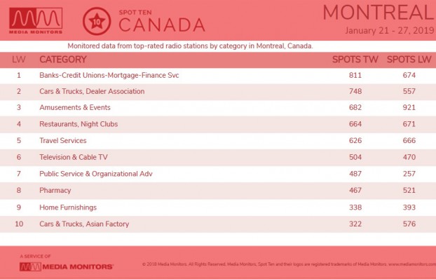 MM Jan. 28 Montreal Categories
