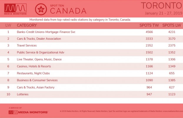 MM Jan. 28 Toronto Categories