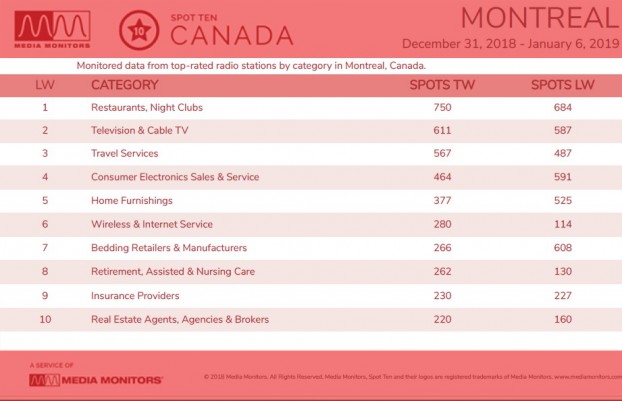 MM Jan. 8 Montreal Categories