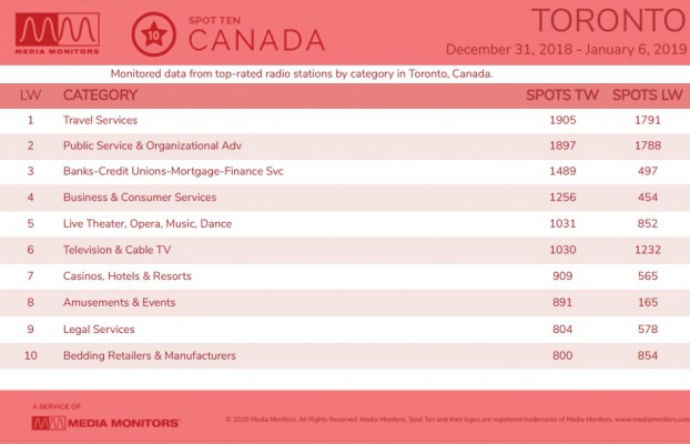MM Jan. 8 Toronto Categories
