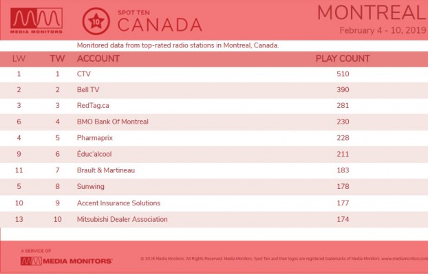 MM Feb. 11 Montreal Brands