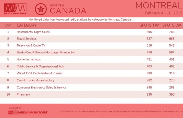 MM Feb. 11 Montreal Categories