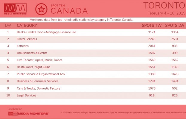 MM Feb. 11 Toronto Categories