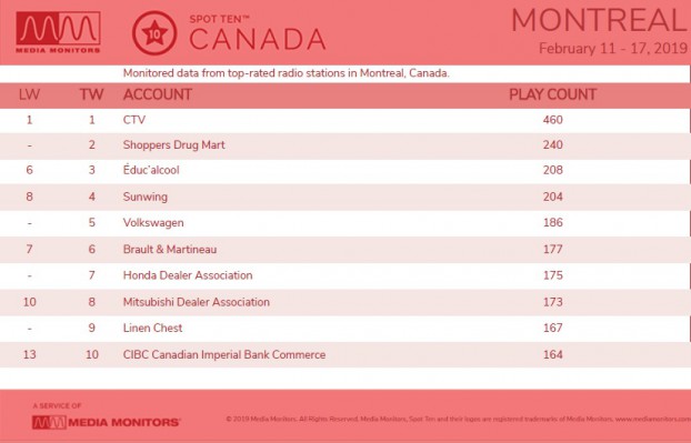 MM Feb. 19 Montreal Advertisers