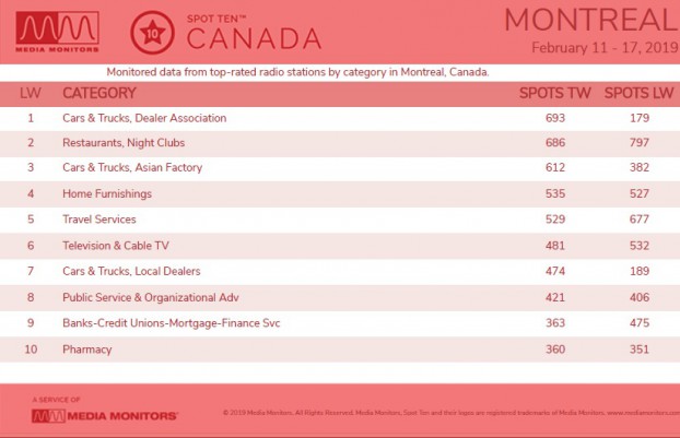 MM Feb. 19 Montreal Categories
