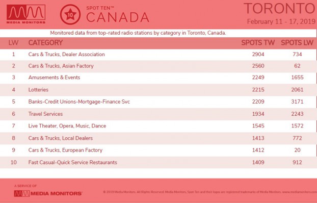 MM Feb. 19 Toronto Categories