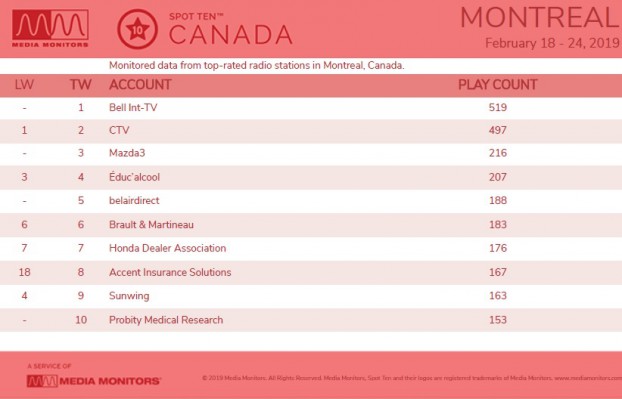 MM Feb. 25 Montreal Brands