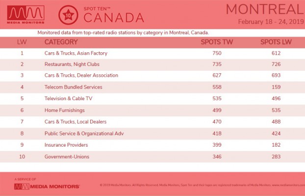 MM Feb. 25 Montreal Categories