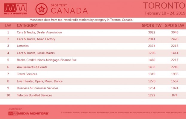 MM Feb. 25 Toronto Categories
