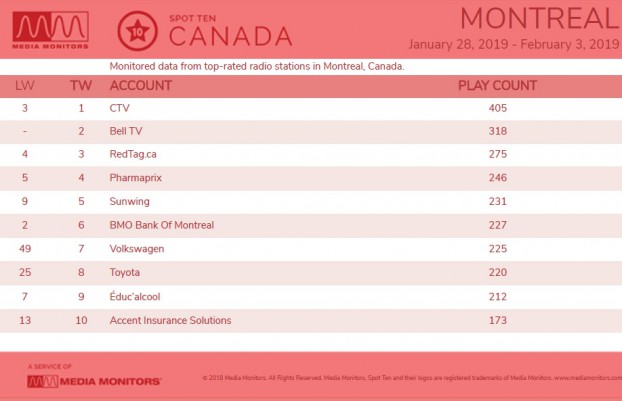 MM Feb. 4 Montreal Brands
