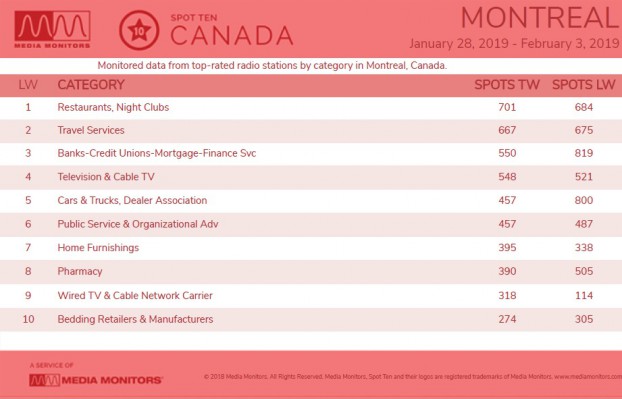 MM Feb. 4 Montreal Categories