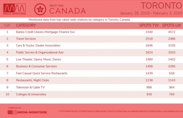 MM Feb. 4 Toronto Categories