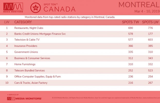 MM March 11 Montreal Categories