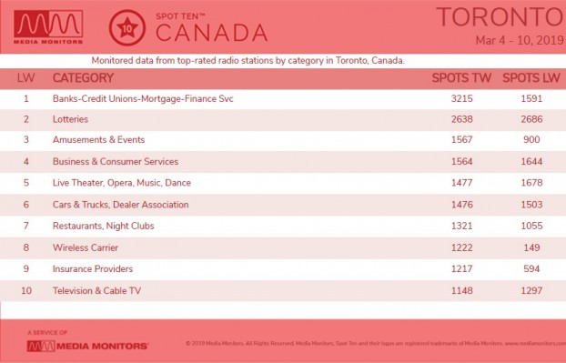 MM March 11 Toronto Categories