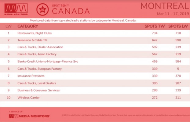 MM March 18 Montreal Categories
