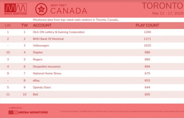 MM March 18 Toronto Advertisers