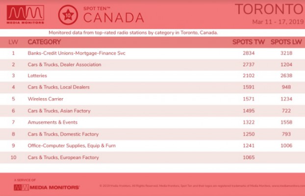 MM March 18 Toronto Categories