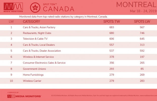 MM March 26 Montreal Categories